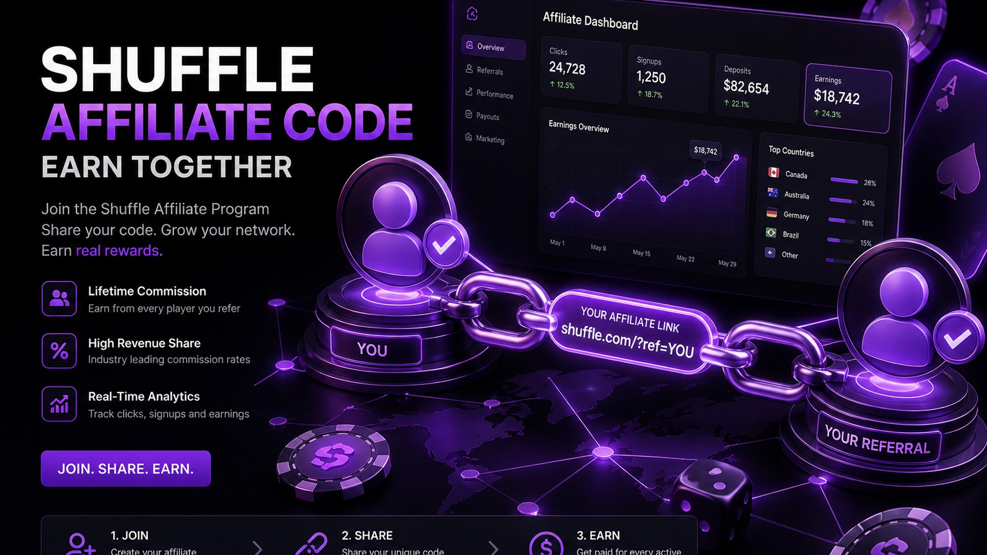 Shuffle casino affiliate code and affiliate program overview visual